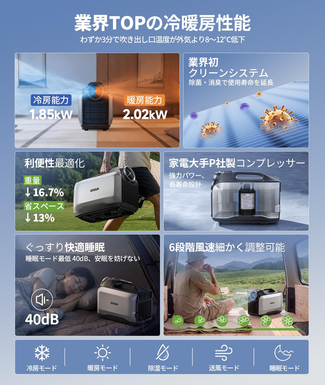 Amazon.co.jp: EENOUR(イーノウ): ポータブルエアコンの限定セール